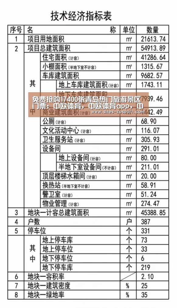 免费抢购17400张青岛热门旅游景区门票:中欧体育,中欧体育app,中欧体育官网,中欧体育官网入口(图1) 中欧体育,中欧体育app,中欧体育官网,中欧体育官网入口